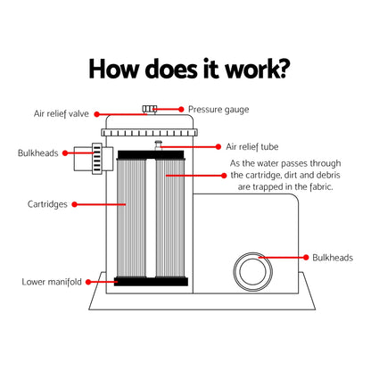 Bestway Pool Pump Cartridge Filter 1500GPH 5678L/H Flowclear™ Filters Cleaner