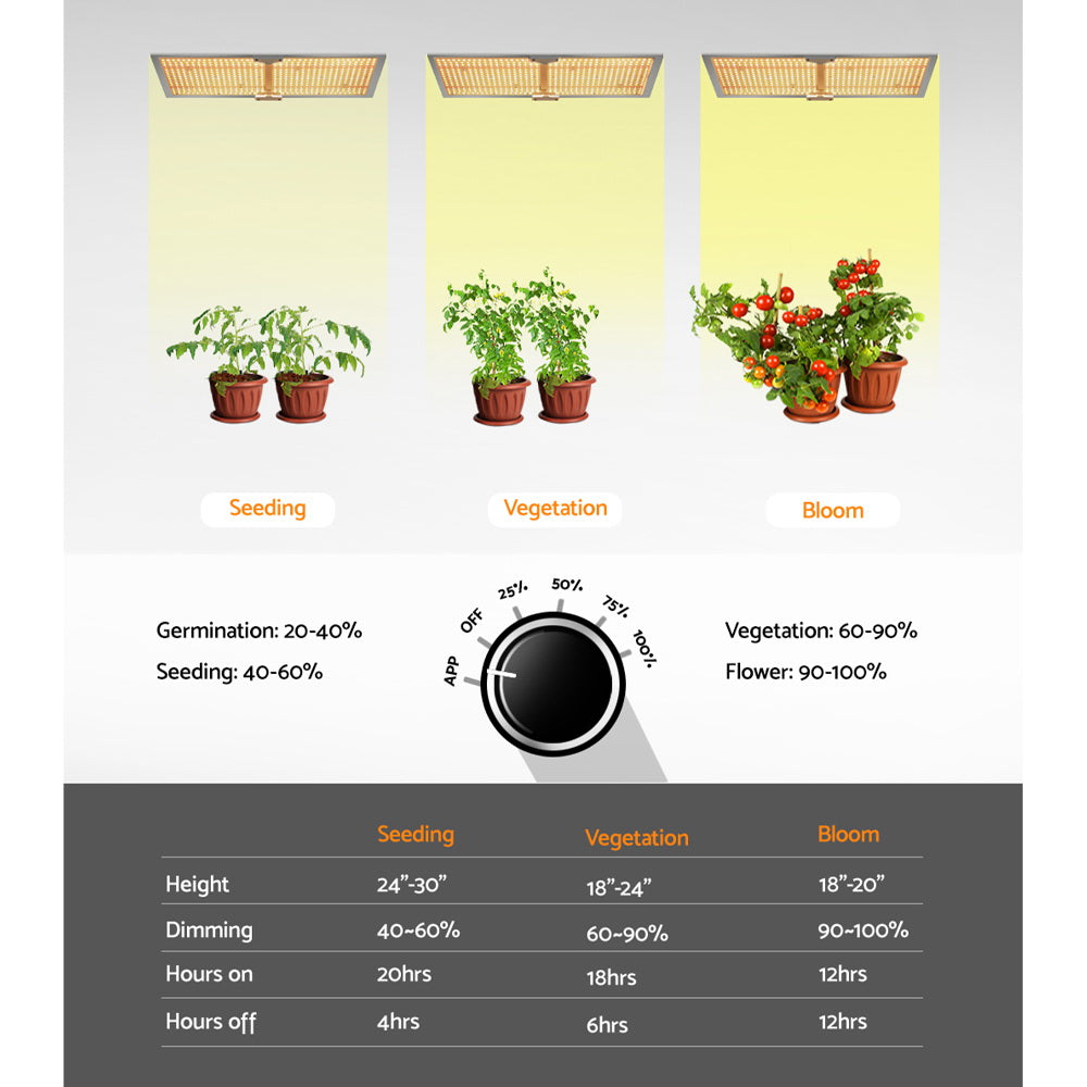 Greenfingers Max 3000W Grow Light LED Full Spectrum Indoor Plant All Stage Growth